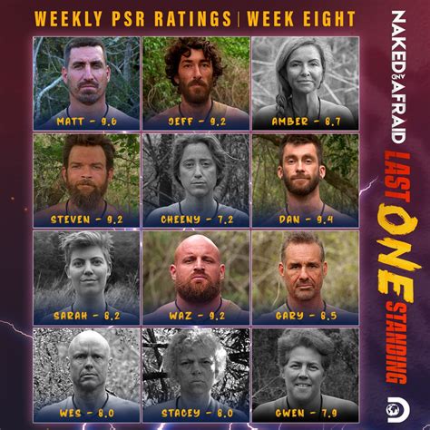 who won last man standing on naked and afraid|Winner of Last One Standing : r/nakedandafraid